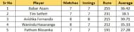 Most Runs list after Match 19
